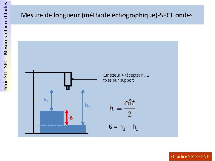 Série STL -SPCL Mesures et incertitudes Mesure de longueur (méthode échographique)-SPCL ondes Emetteur +