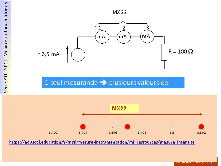 Série STL -SPCL Mesures et incertitudes MX 22 1 2 3 m. A R