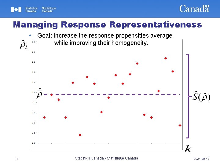 Managing Response Representativeness • Goal: Increase the response propensities average while improving their homogeneity.