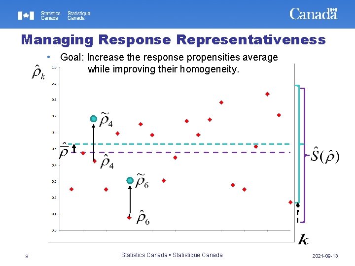 Managing Response Representativeness • Goal: Increase the response propensities average while improving their homogeneity.