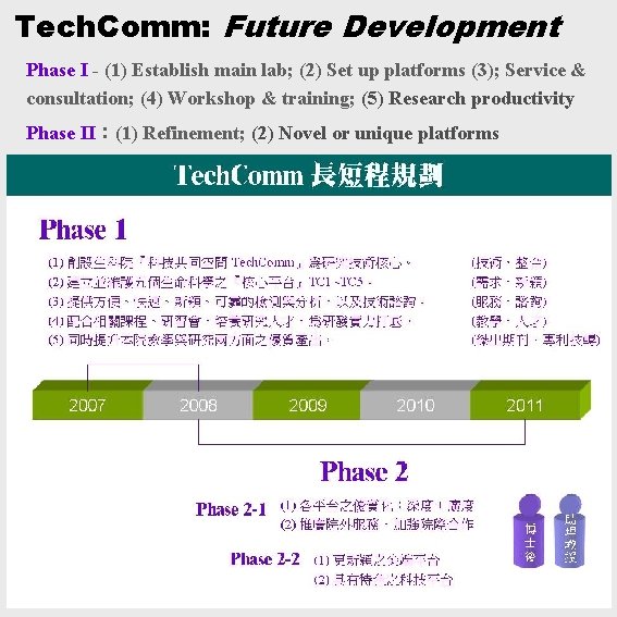 Tech. Comm: Future Development Phase I - (1) Establish main lab; (2) Set up