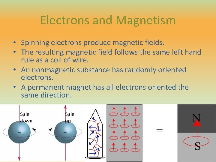 Electrons and Magnetism • Spinning electrons produce magnetic fields. • The resulting magnetic field