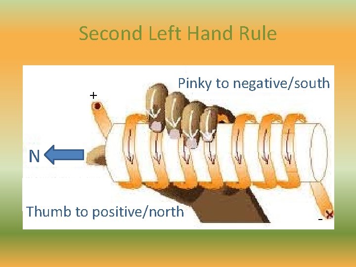 Second Left Hand Rule + Pinky to negative/south N Thumb to positive/north - 