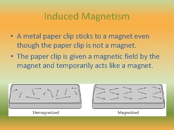 Induced Magnetism • A metal paper clip sticks to a magnet even though the