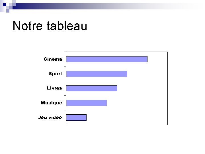 Notre tableau 