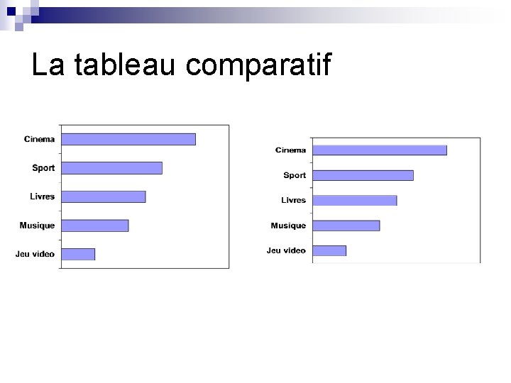 La tableau comparatif 