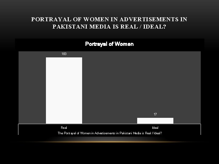 PORTRAYAL OF WOMEN IN ADVERTISEMENTS IN PAKISTANI MEDIA IS REAL / IDEAL? Portrayal of