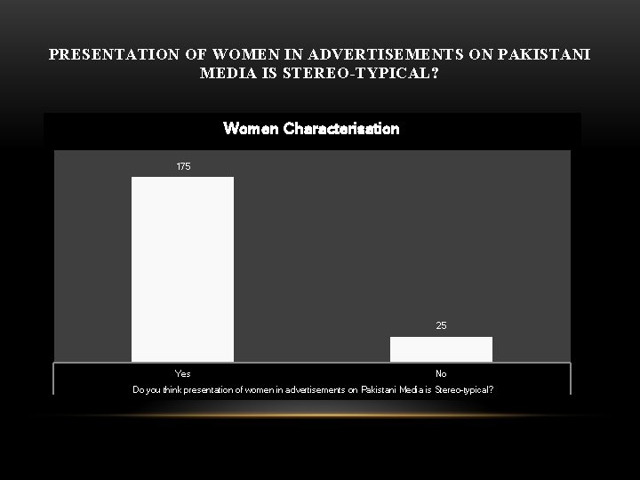 PRESENTATION OF WOMEN IN ADVERTISEMENTS ON PAKISTANI MEDIA IS STEREO-TYPICAL? Women Characterisation 175 25
