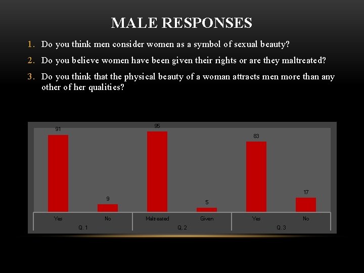 MALE RESPONSES 1. Do you think men consider women as a symbol of sexual