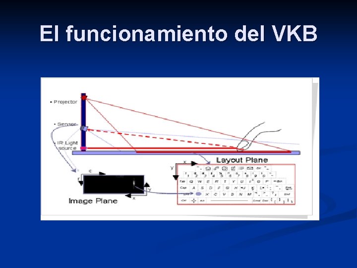 Vkb Key Map VKB Introduccin En la actualidad existen teclados virtuales
