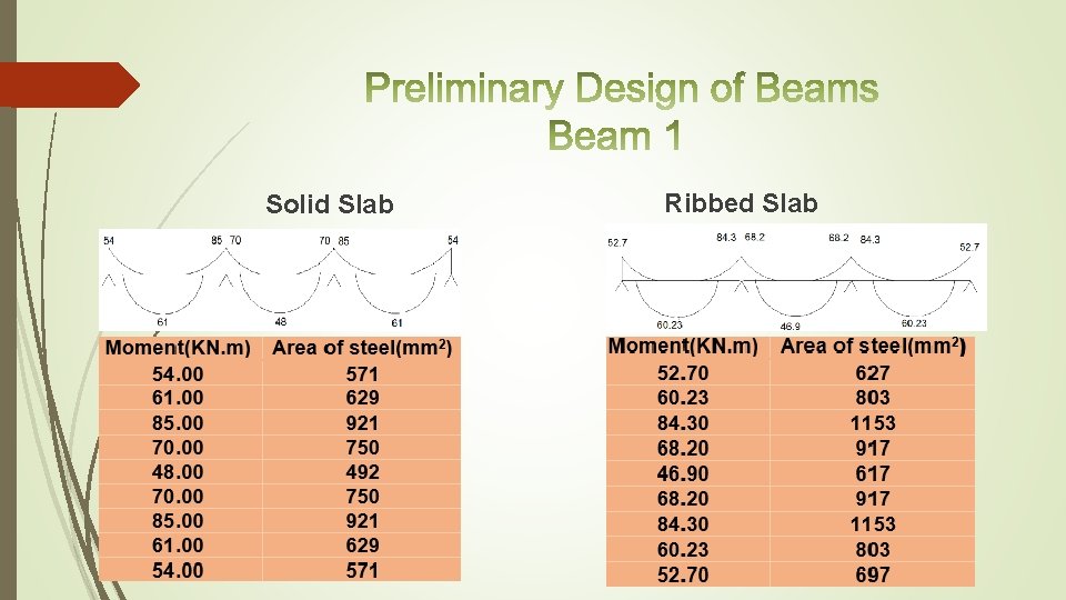 Solid Slab Ribbed Slab 