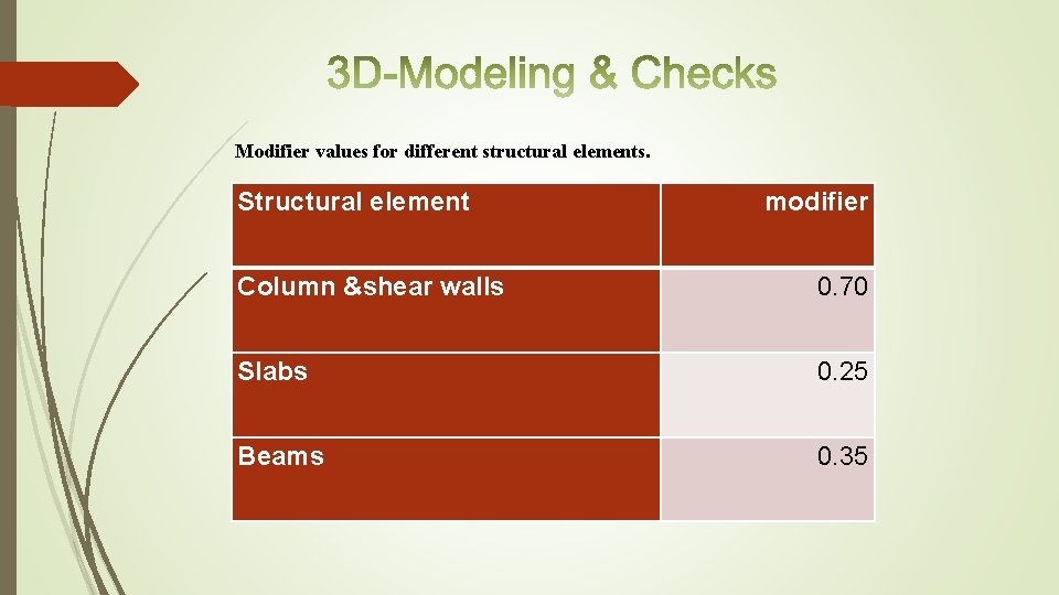 Modifier values for different structural elements. Structural element modifier Column &shear walls 0. 70