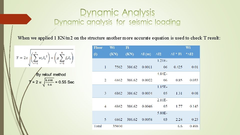 When we applied 1 KN/m 2 on the structure another more accurate equation is