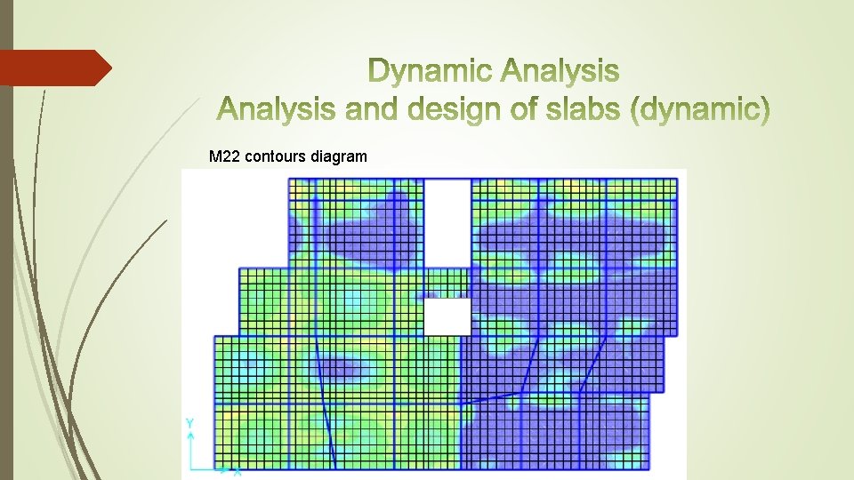 M 22 contours diagram 