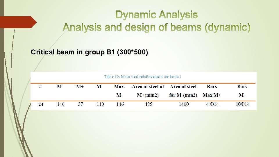 Critical beam in group B 1 (300*500) 
