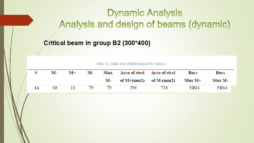 Critical beam in group B 2 (300*400) 