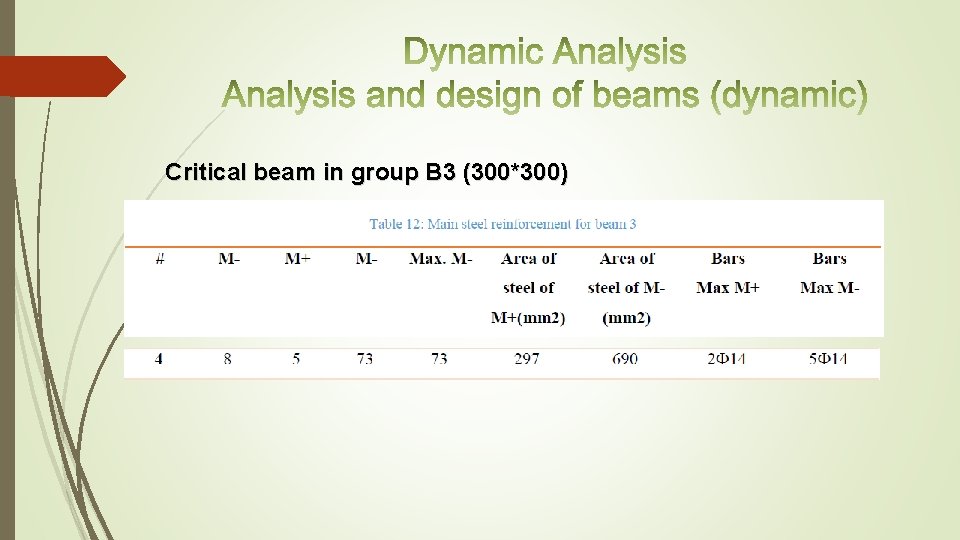 Critical beam in group B 3 (300*300) 