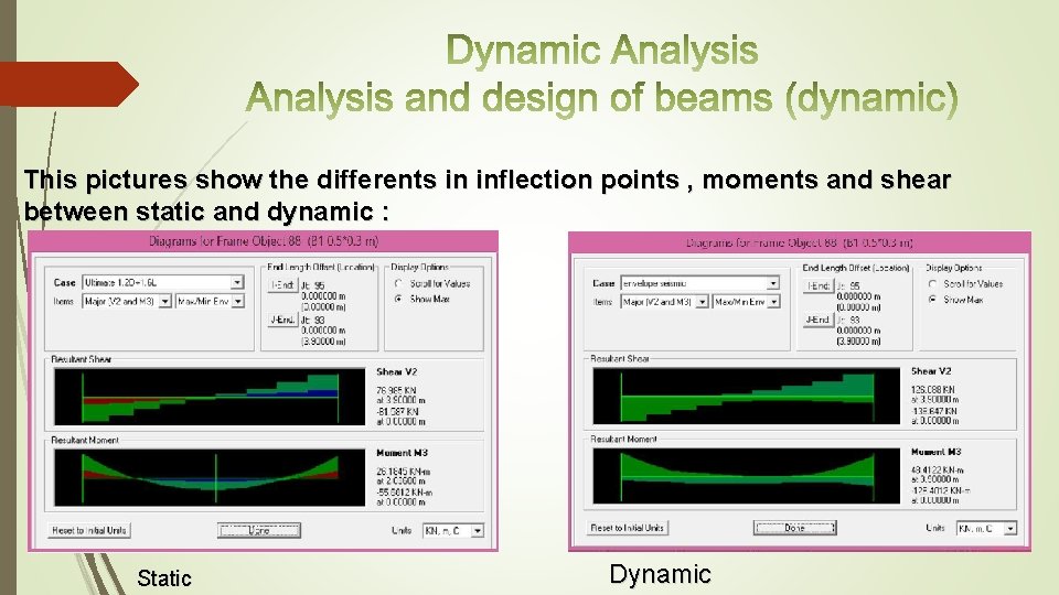 This pictures show the differents in inflection points , moments and shear between static