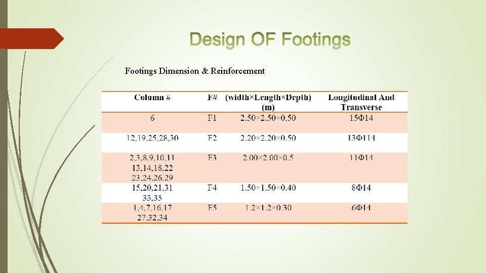 Footings Dimension & Reinforcement 