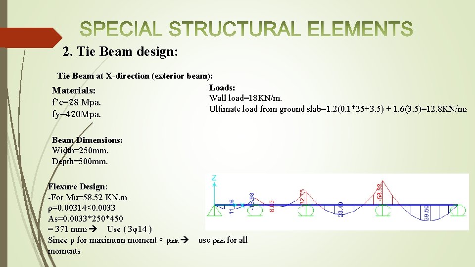 2. Tie Beam design: Tie Beam at X-direction (exterior beam): Loads: Materials: Wall load=18