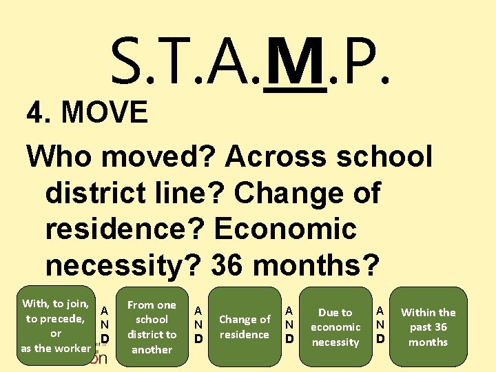 S. T. A. M. P. 4. MOVE Who moved? Across school district line? Change