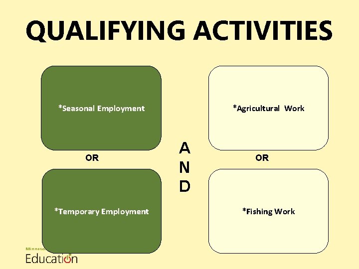 QUALIFYING ACTIVITIES *Seasonal Employment OR *Temporary Employment *Agricultural Work A N D OR *Fishing