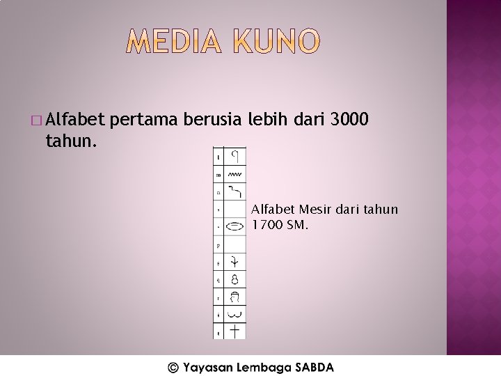 � Alfabet pertama berusia lebih dari 3000 tahun. Alfabet Mesir dari tahun 1700 SM.