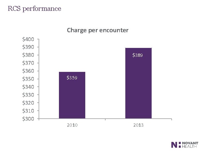 RCS performance Charge per encounter $400 $390 $380 $370 $360 $350 $340 $330 $320