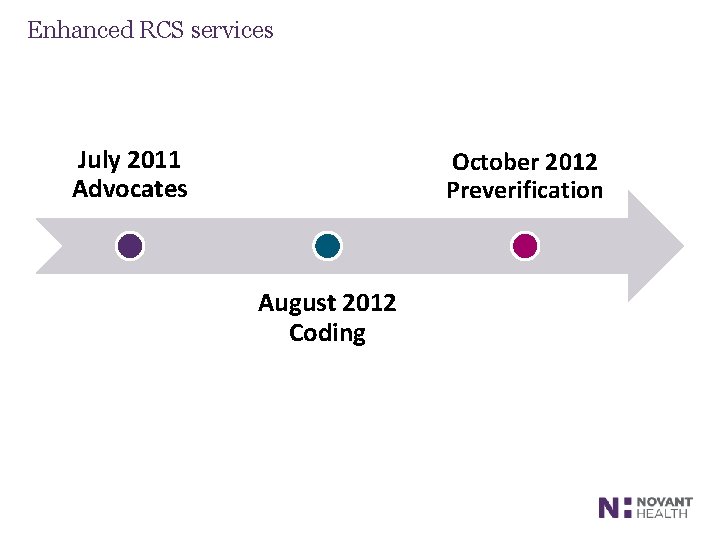 Enhanced RCS services July 2011 Advocates October 2012 Preverification August 2012 Coding 