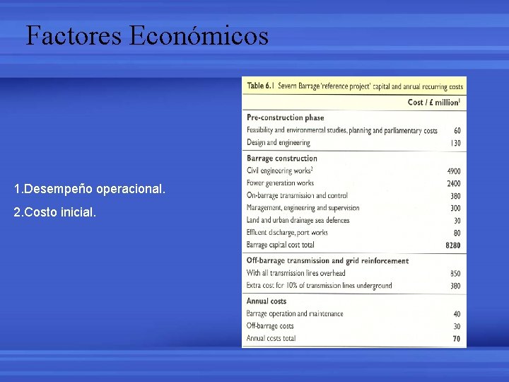 Factores Económicos 1. Desempeño operacional. 2. Costo inicial. 
