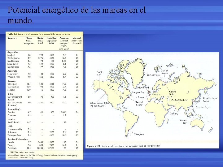 Potencial energético de las mareas en el mundo. 