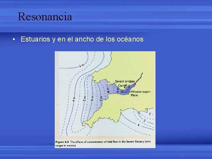 Resonancia • Estuarios y en el ancho de los océanos 