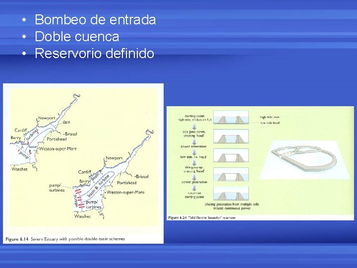  • Bombeo de entrada • Doble cuenca • Reservorio definido 