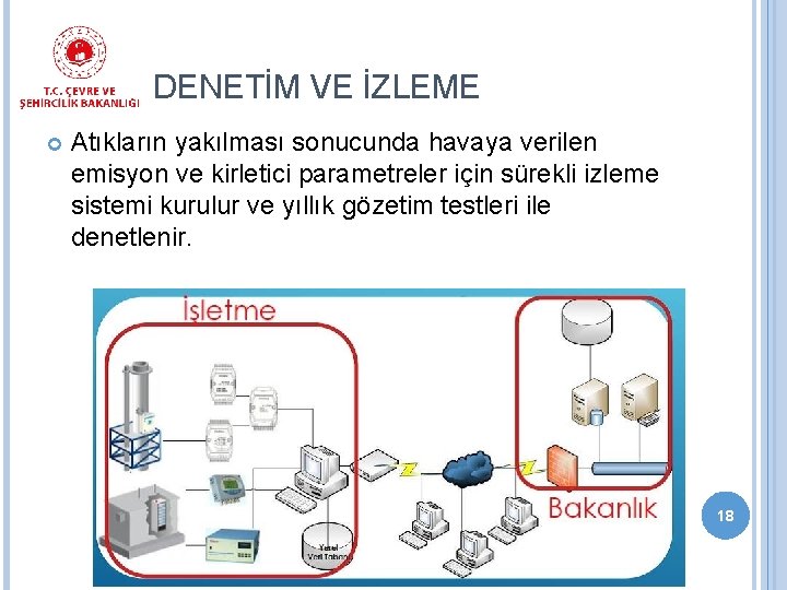 DENETİM VE İZLEME Atıkların yakılması sonucunda havaya verilen emisyon ve kirletici parametreler için sürekli