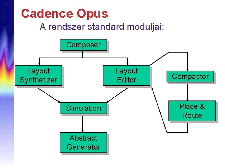 Cadence Opus A rendszer standard moduljai: Composer Layout Synthetizer Layout Editor Simulation Abstract Generator