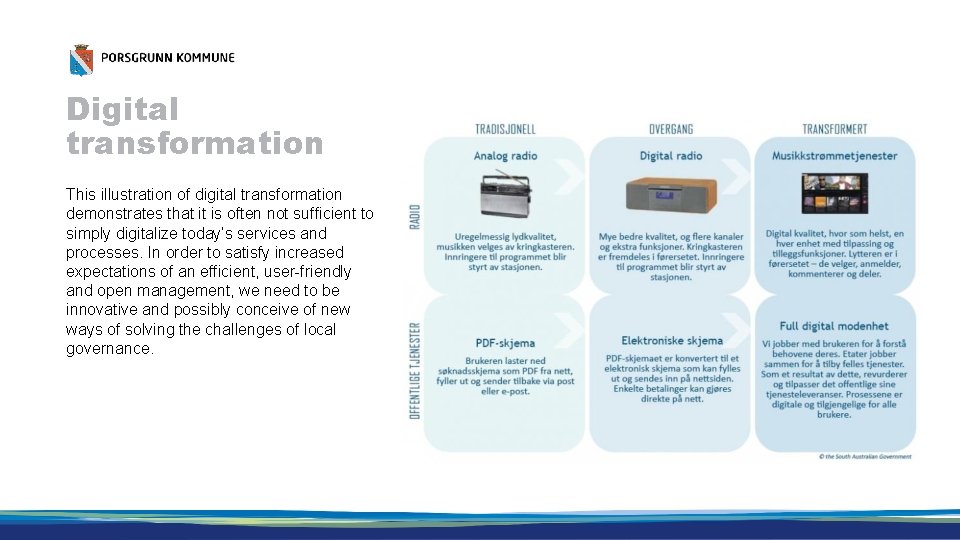 Digital transformation This illustration of digital transformation demonstrates that it is often not sufficient