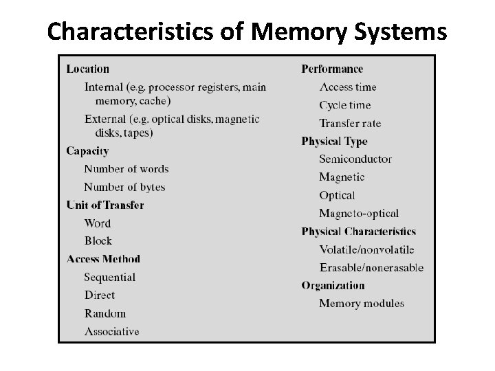 Characteristics of Memory Systems Characteristics of Memory Systems
