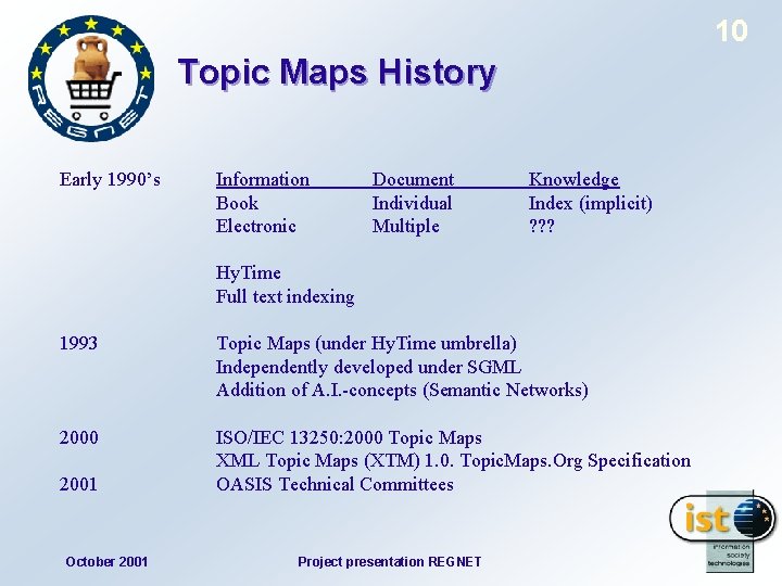 10 Topic Maps History Early 1990’s Information Book Electronic Document Individual Multiple Knowledge Index