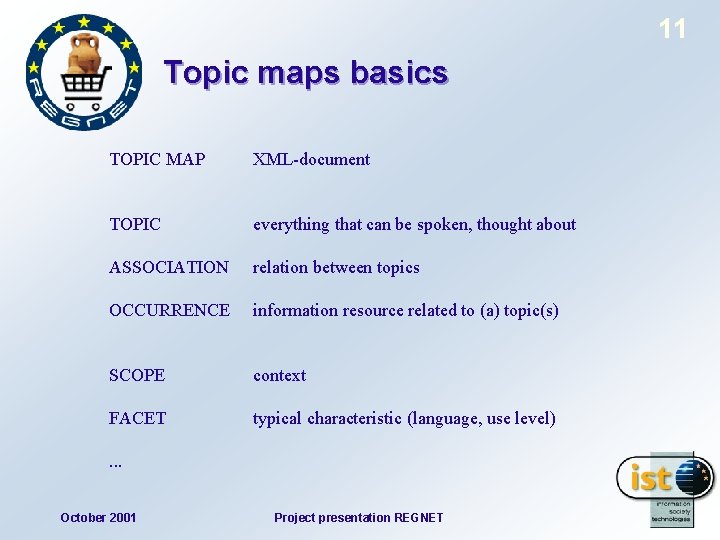 11 Topic maps basics TOPIC MAP XML-document TOPIC everything that can be spoken, thought