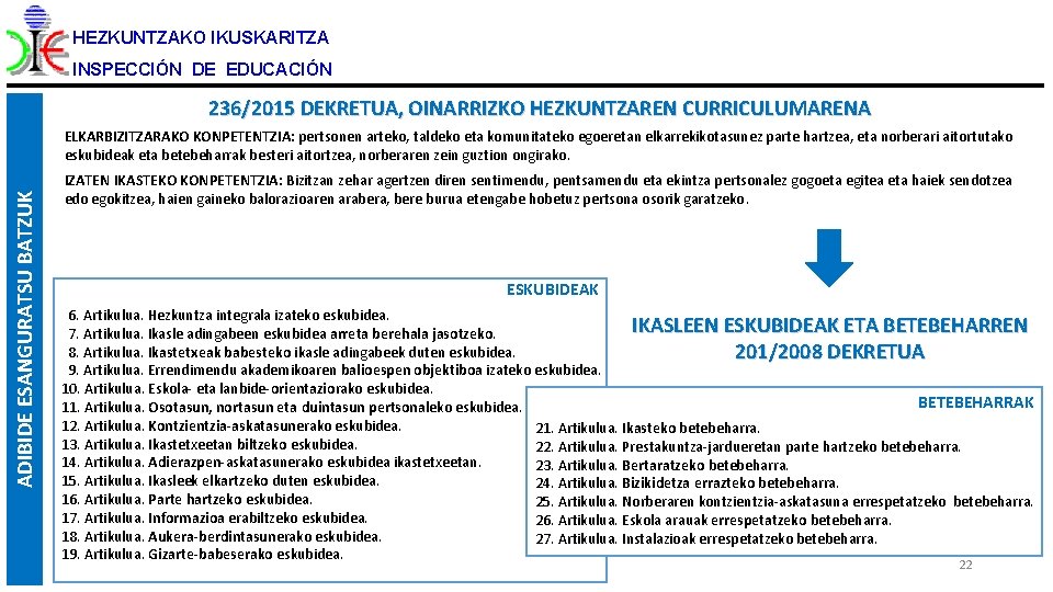HEZKUNTZAKO IKUSKARITZA INSPECCIÓN DE EDUCACIÓN 236/2015 DEKRETUA, OINARRIZKO HEZKUNTZAREN CURRICULUMARENA ADIBIDE ESANGURATSU BATZUK ELKARBIZITZARAKO