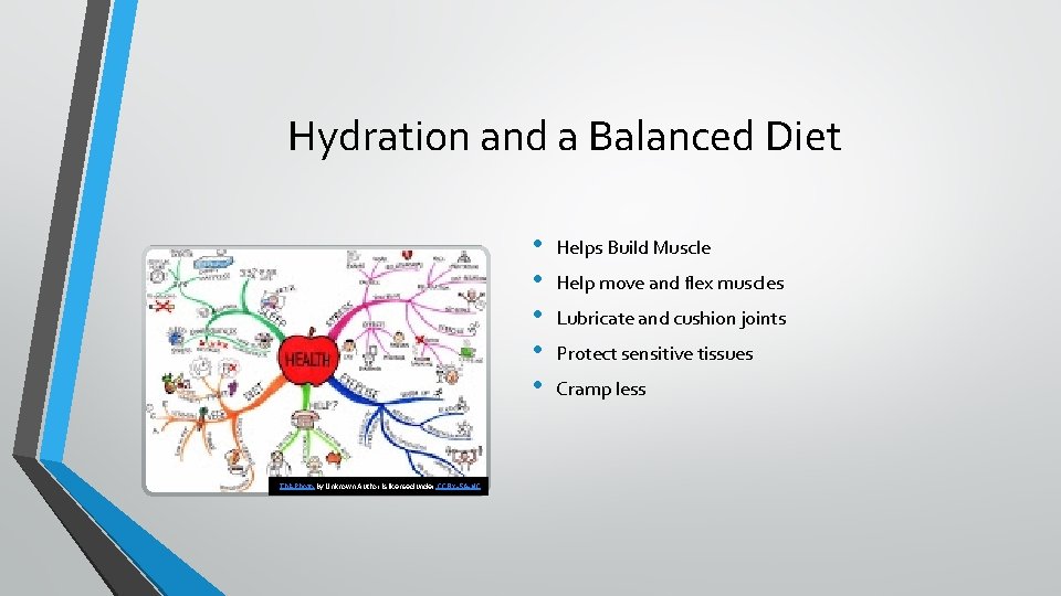 Hydration and a Balanced Diet • • • This Photo by Unknown Author is