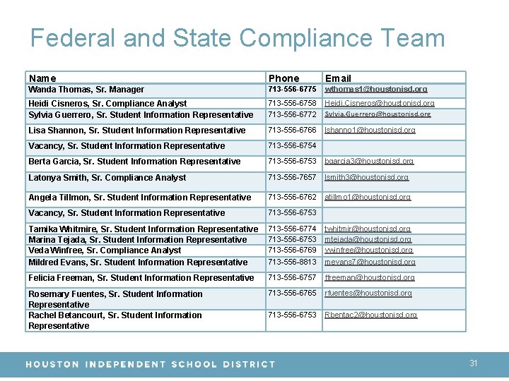 Federal and State Compliance Team Name Phone Email Wanda Thomas, Sr. Manager 713 -556