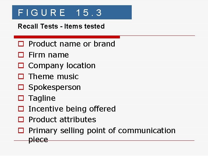 FIGURE 15. 3 Recall Tests - Items tested o o o o o Product