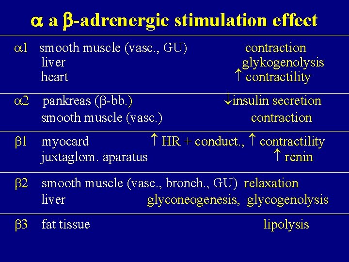 a -adrenergic stimulation effect 1 smooth muscle (vasc. , GU) liver heart 2 a -adrenergic stimulation effect 1 smooth muscle (vasc. , GU) liver heart 2