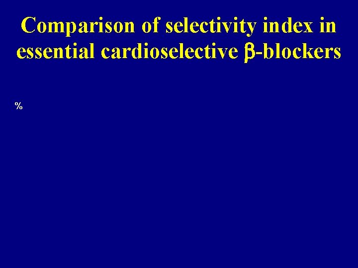 Comparison of selectivity index in essential cardioselective -blockers % 