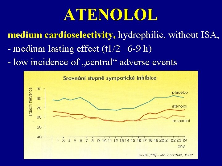ATENOLOL medium cardioselectivity, hydrophilic, without ISA, - medium lasting effect (t 1/2 6 -9 ATENOLOL medium cardioselectivity, hydrophilic, without ISA, - medium lasting effect (t 1/2 6 -9