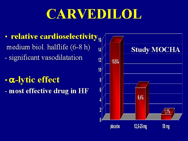 CARVEDILOL • relative cardioselectivity medium biol. halflife (6 -8 h) - significant vasodilatation •