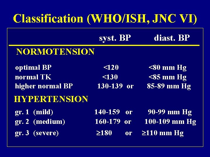 Classification (WHO/ISH, JNC VI) syst. BP diast. BP NORMOTENSION optimal BP normal TK higher