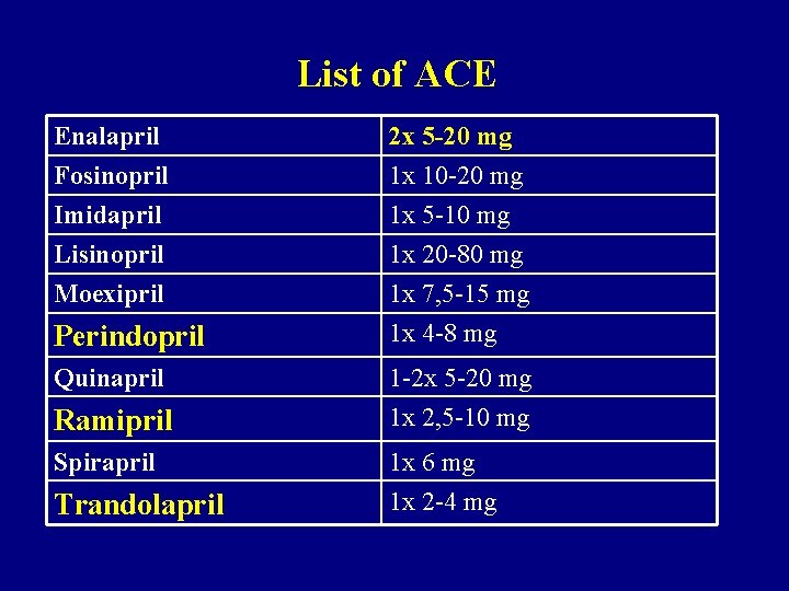 List of ACE Enalapril Fosinopril Imidapril Lisinopril 2 x 5 -20 mg 1 x List of ACE Enalapril Fosinopril Imidapril Lisinopril 2 x 5 -20 mg 1 x
