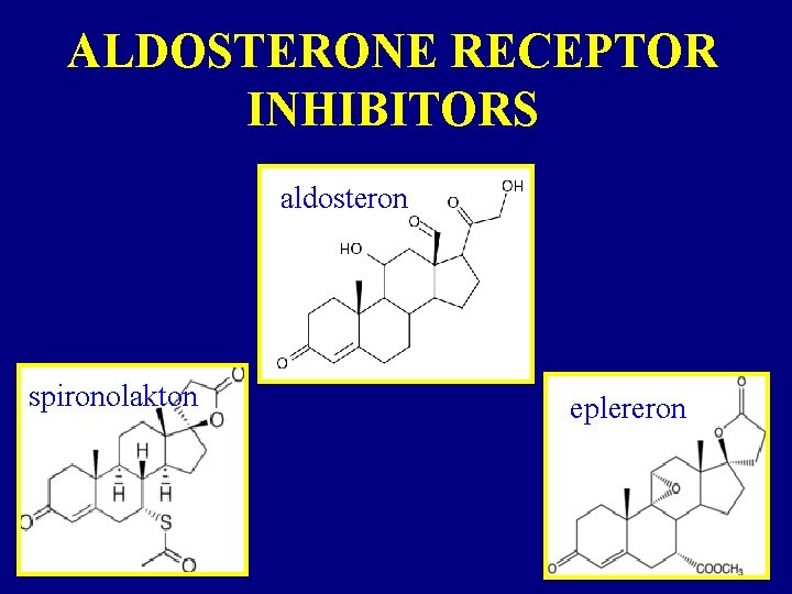 ALDOSTERONE RECEPTOR INHIBITORS aldosteron spironolakton eplereron 